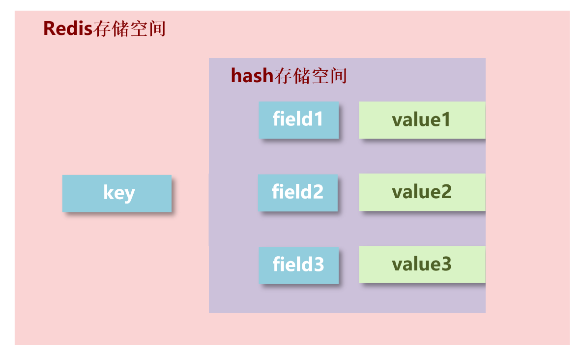 hash结构图