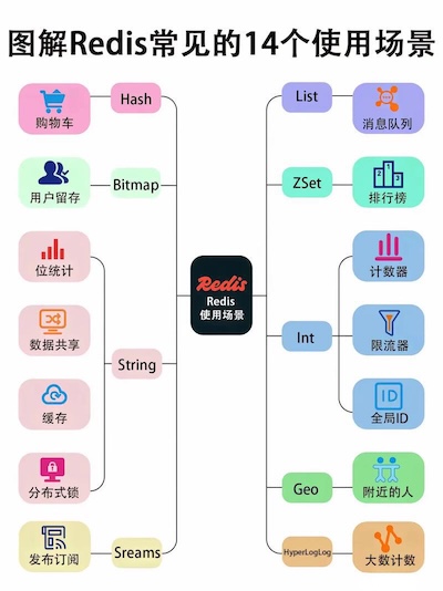 redis14